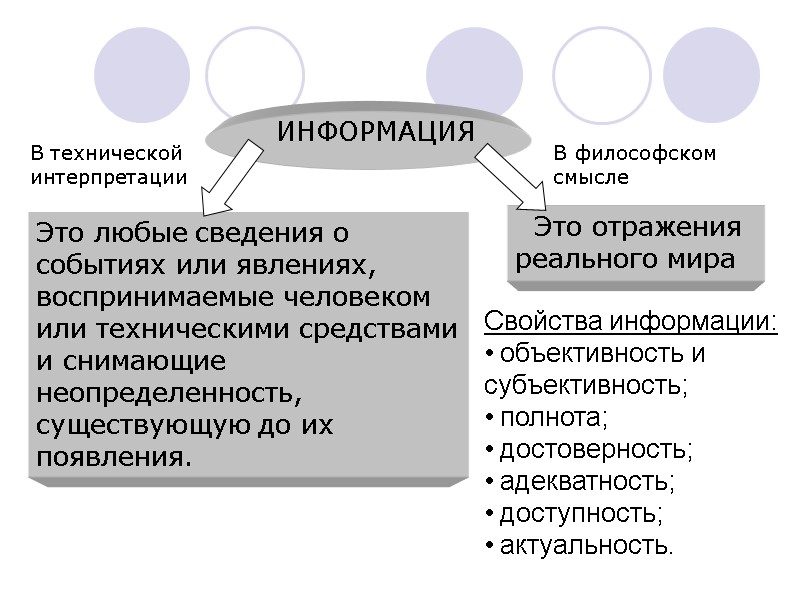 Свойства информации: объективность и субъективность; полнота; достоверность; адекватность; доступность; Свойства информации: объективность и субъективность; полнота; достоверность; адекватность; доступность;